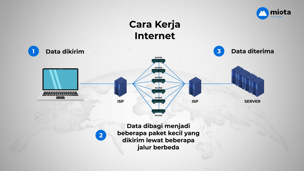 cara kerja internet secara umum
